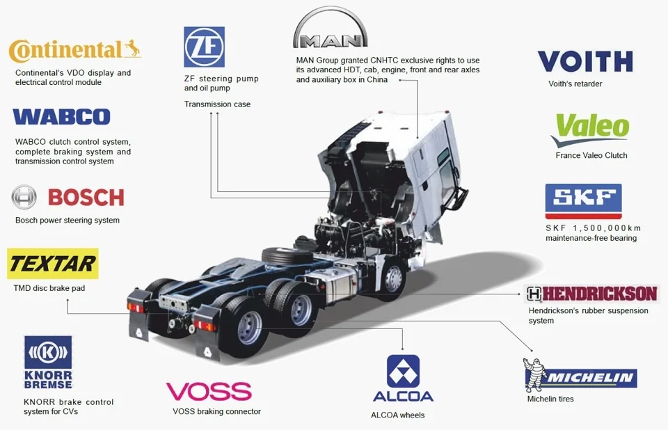    SITRAK C7H MAX 6x4  ADR 